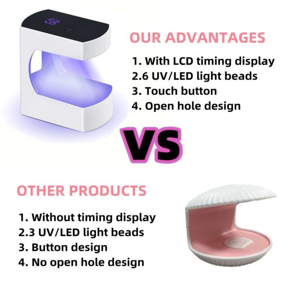 Compact UV LED Nail Dryer – Portable Mini Gel Lamp with USB, Perfect for Home & Travel