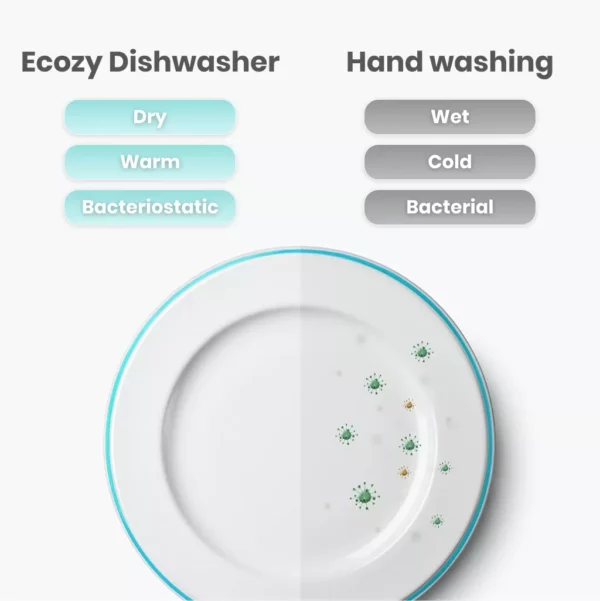 Ecozy Countertop Mini Dishwasher with Built-In Water Tank