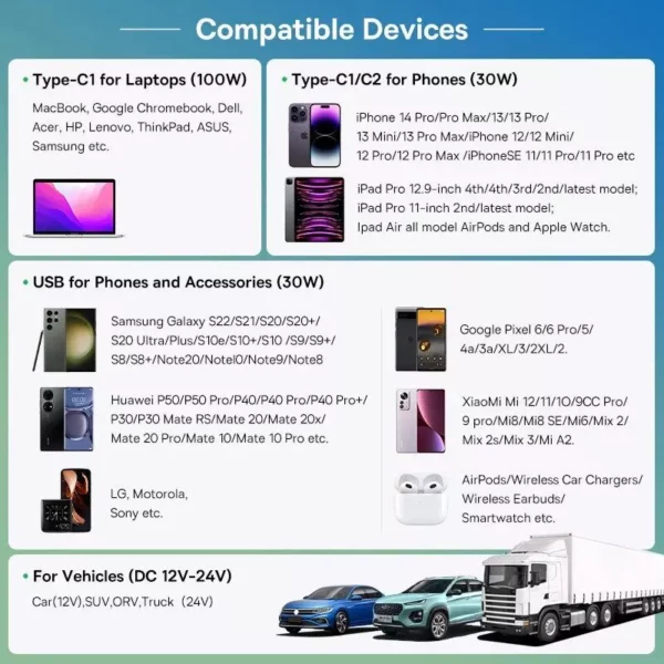 160W Multi-Port Fast Charge Car Charger with QC 5.0 & USB Type-C for Smartphones, Laptops, Tablets - Image 4