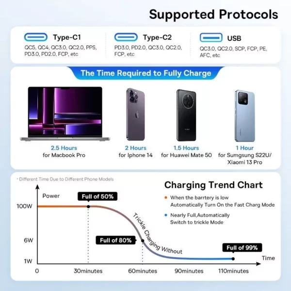 160W Multi-Port Fast Charge Car Charger with QC 5.0 & USB Type-C for Smartphones, Laptops, Tablets