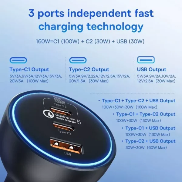 160W Multi-Port Fast Charge Car Charger with QC 5.0 & USB Type-C for Smartphones, Laptops, Tablets - Image 3