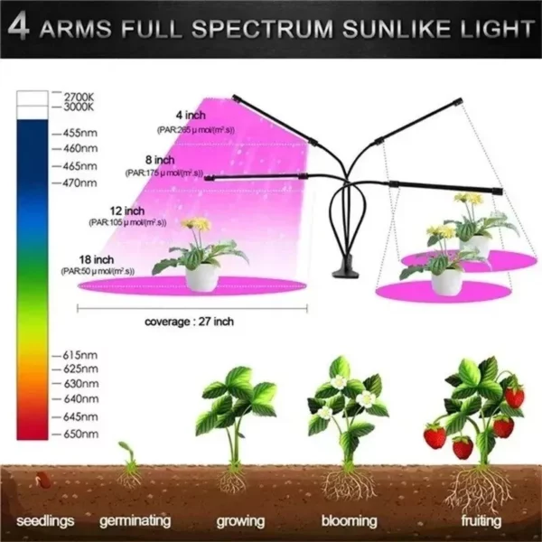 Multi-Mode Indoor LED Grow Light with Timer & 10-Level Dimmer - Image 6